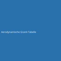Aerodynamische Granit-Tabelle
