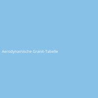 Aerodynamische Granit-Tabelle